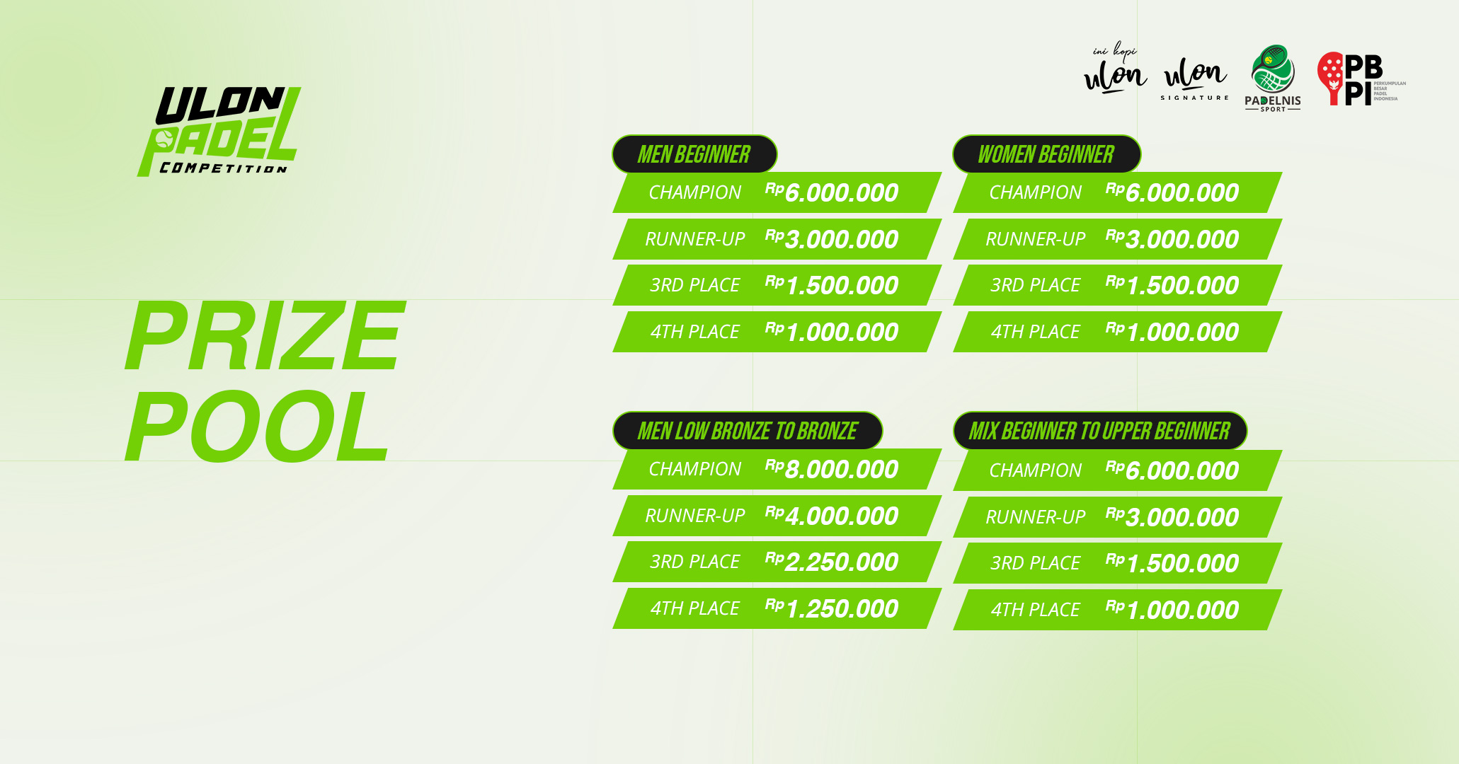 Total hadiah per kategori — Men Beginner, Men Lower Bronze to Bronze, Women Beginner, Mix Beginner to Upper Beginner